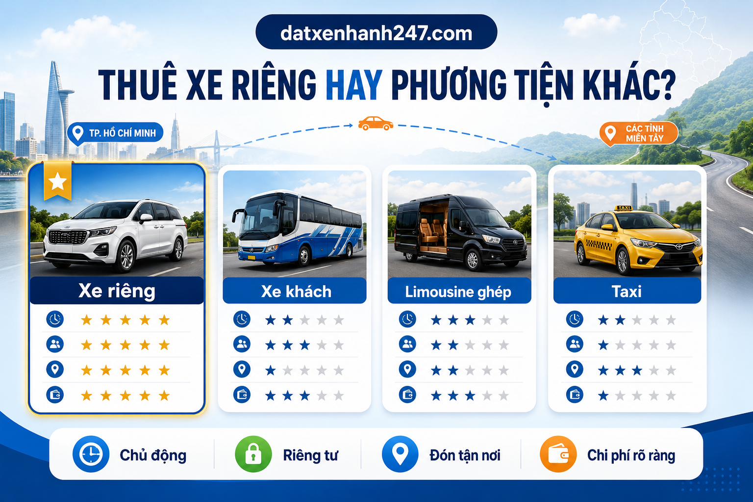 Thuê xe riêng phù hợp với gia đình, nhóm bạn, khách đi công tác hoặc người cần lịch trình chủ động.